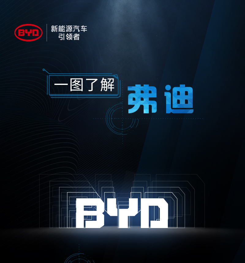 比亞迪汽車工業有限公司